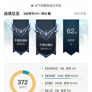 博鱼-大家帮我分析下上分思路，本人盖伦玩家