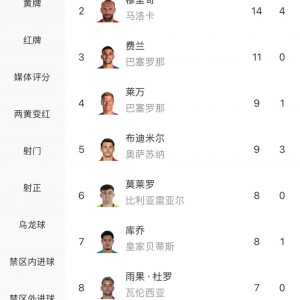 博鱼官网-遥遥领先！西甲射手榜：姆巴佩21球领跑 穆里奇14球第2 费兰11球